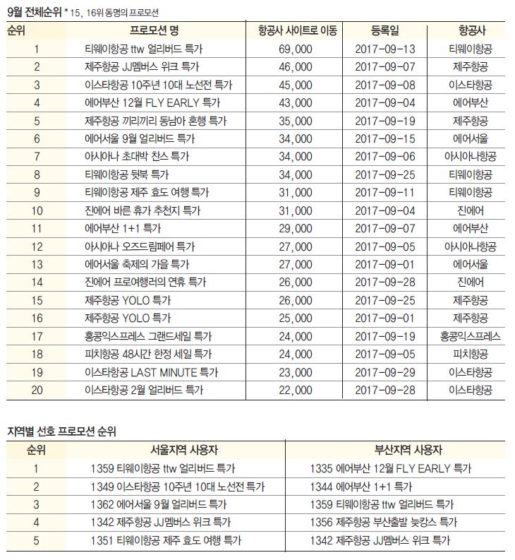 뉴스 사진